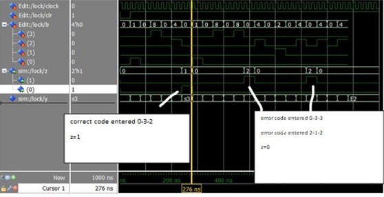 this is output waves of lock