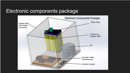 this is image of components