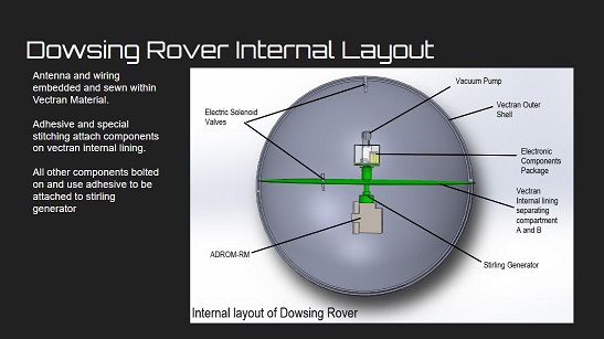 this is schematic of dowsingprobe