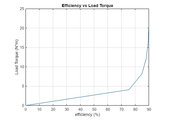 this is image of lab8efficiency