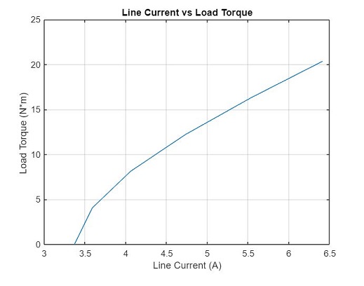 this is image of linecurrent