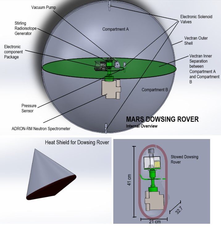 marsdowsingrover