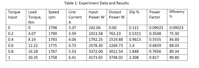 this is a tableforlab8